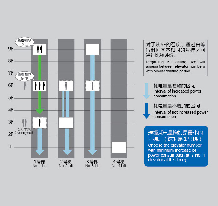 智尚卓越 極速科技